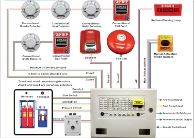 Sistema di allarme antincendio antincendio FM200 con pannello di controllo antincendio